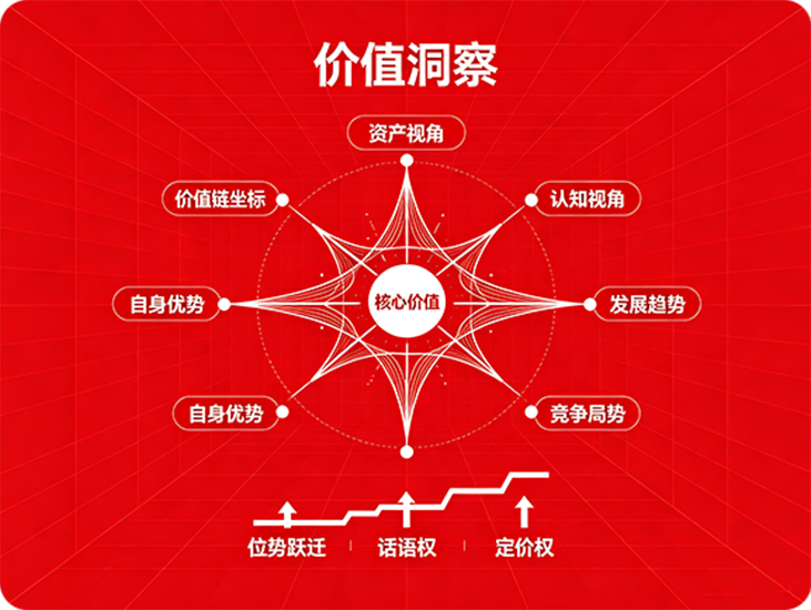 老板最容易踩的 3 个增长坑 你中了几条？
