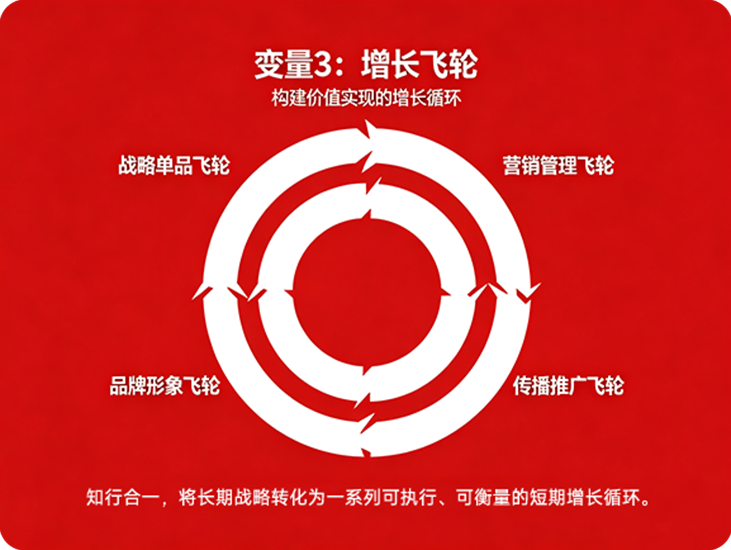 90% 的品牌战略为什么都死在了执行上？
